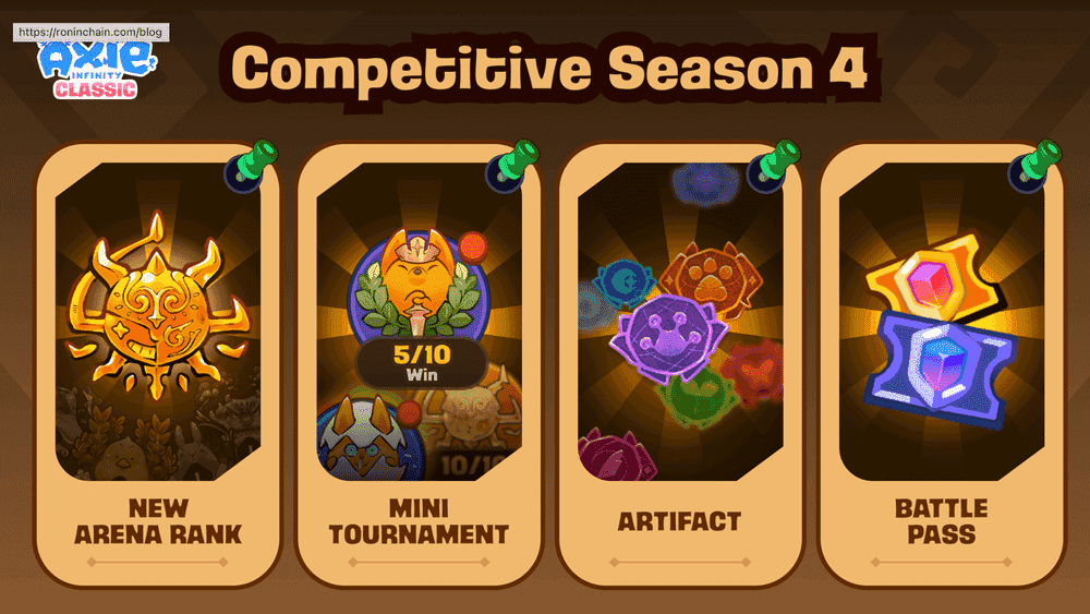 Season 4 of Axie Infinity Classic: Exciting Rewards, Features, and Tournaments