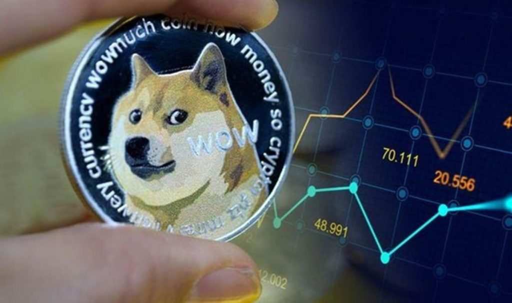 Dogecoin Soars, Eyes $0.2 Amid Rising Open Interest for Gamers