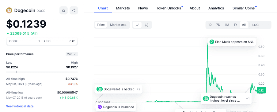 Unlock 10 Years of Dogecoin Magic with Doge2014 - Grab 50% Presale Bonus Now