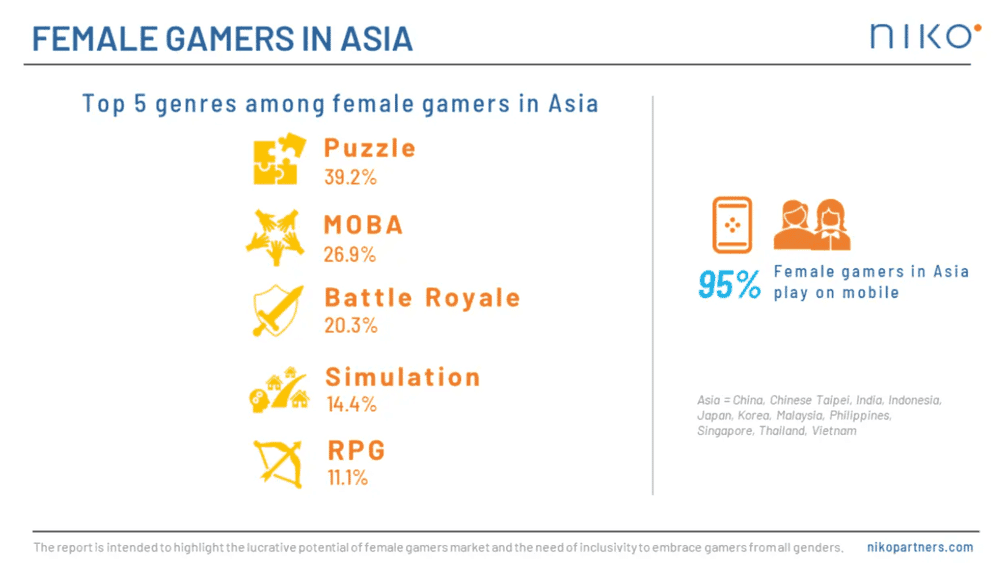 Rise of the Power Players: The Explosive Growth of Female Gamers in Asia