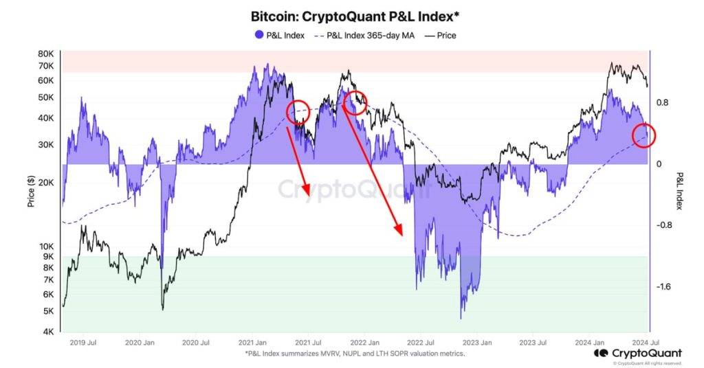 Critical Moment for Bitcoin (BTC) Price Movement