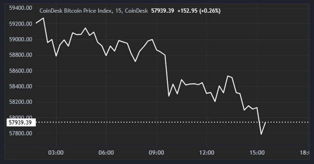 Shocking Bitcoin Plunge to $58K Amid US CPI Turmoil and $81M Exodus from BTC ETFs