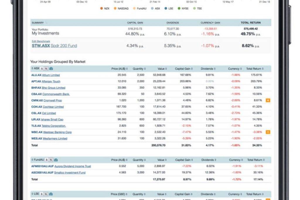 Unlock 8 Top Dividend Trackers Crypto Investors Need for July 2024 – Act Now