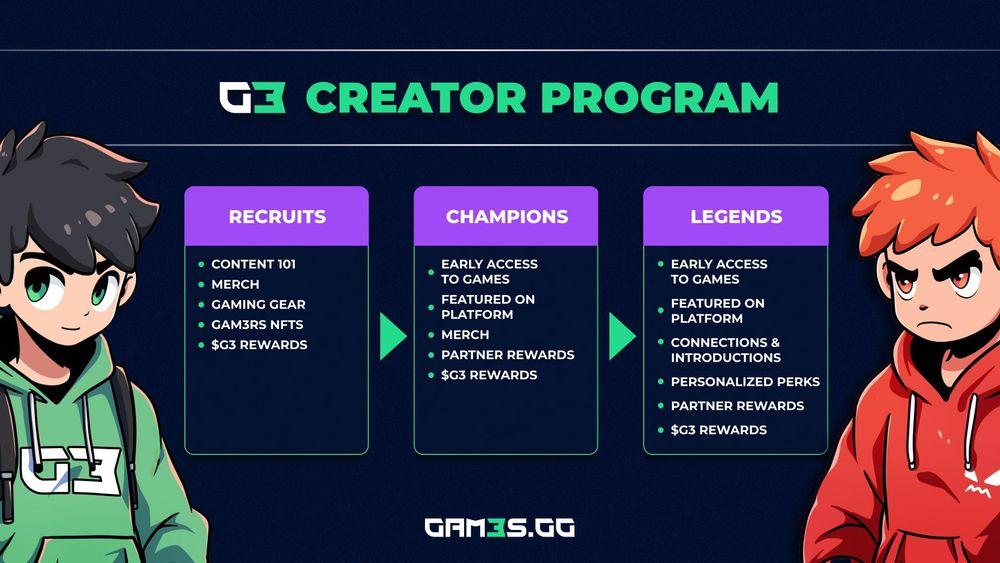 G3 Creator Program Launch: How to Participate - Details Inside