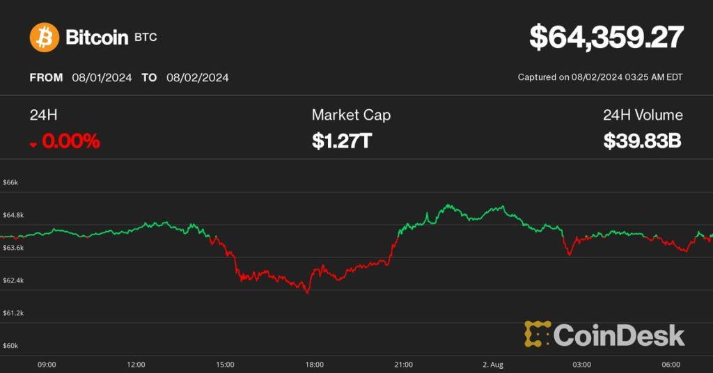 Bitcoin Eyes $55K Amid Market Turmoil: XRP's Unexpected Lead in Crypto Downturn