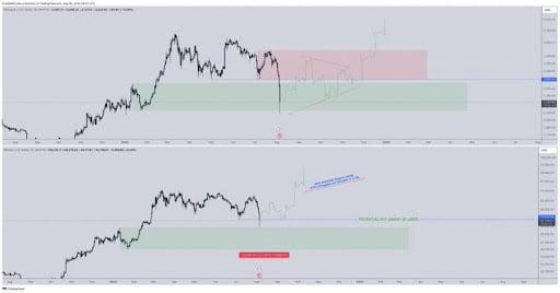 Discover Which Cryptocurrency Bounces Back Quickest