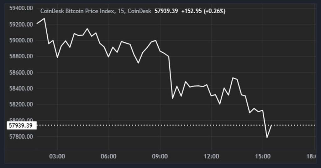 Shocking Bitcoin Plunge to $58K Amid US CPI Turmoil and $81M Exodus from BTC ETFs