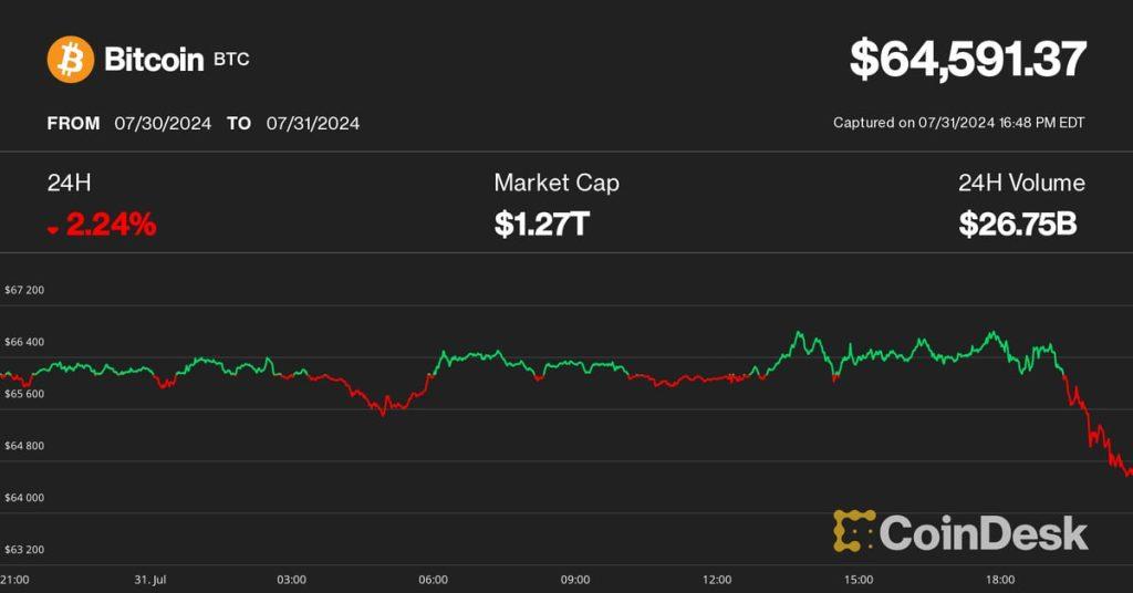 Dive Into BTC's Shock Dive Under $65K After FOMC - Mid-East Heat Rocks Crypto