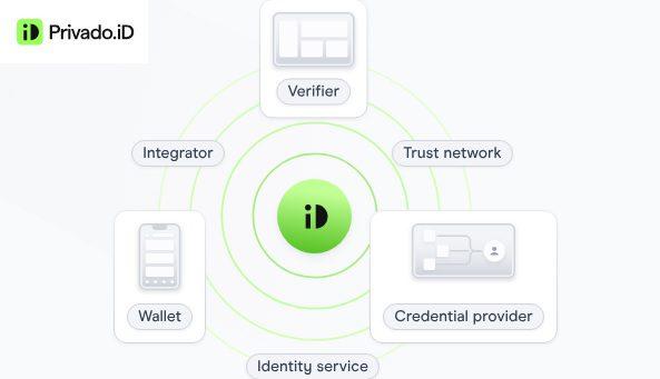 Discover How Telefonica Tech and Privado ID Revolutionize EU Digital Identity