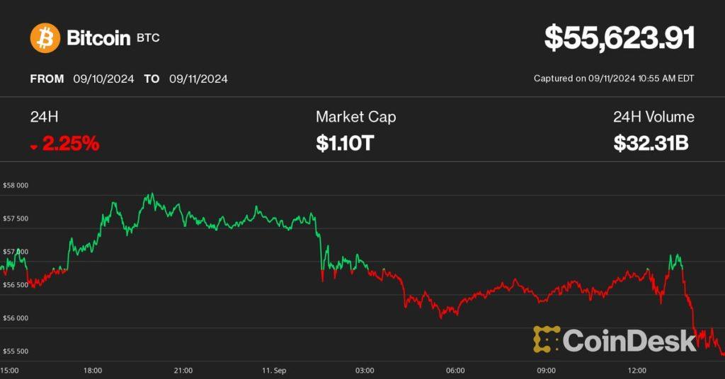 Why Bitcoin Just Dropped Below $56K Amid US Stock Market Turmoil