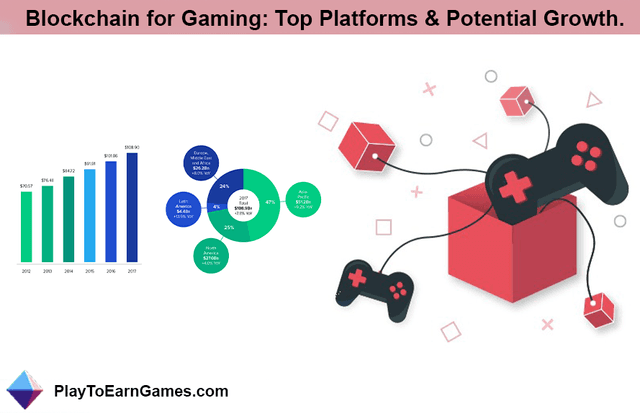 Top Gaming Blockchain Networks, Potential Growth, and More