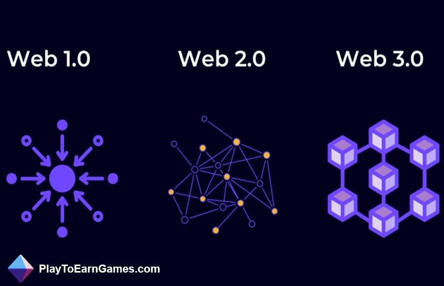 From Web 1.0 to Web 3.0